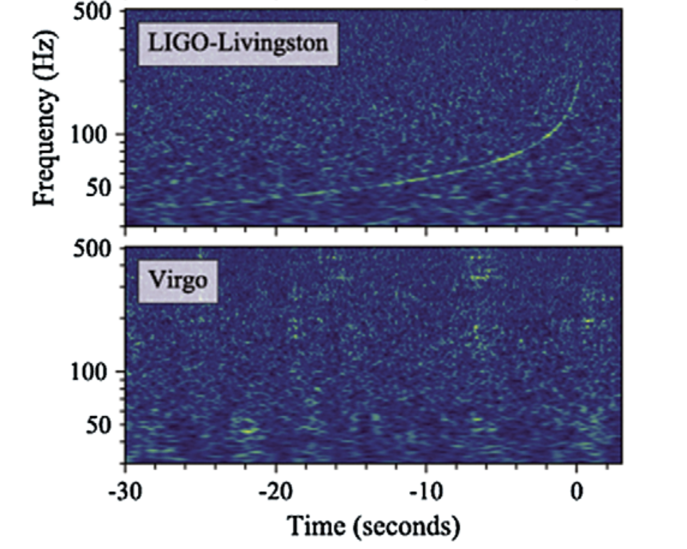 chirp-signal-observation