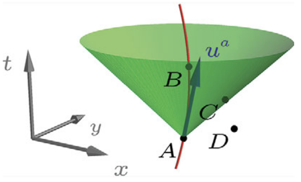 diagrama