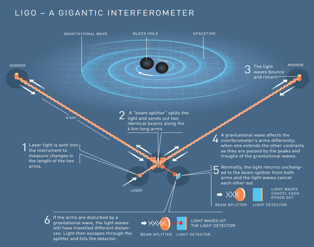 ligo-virgo