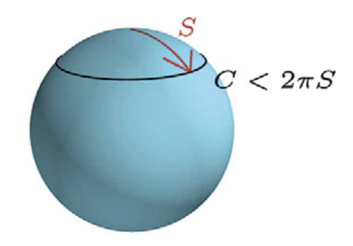 esfera