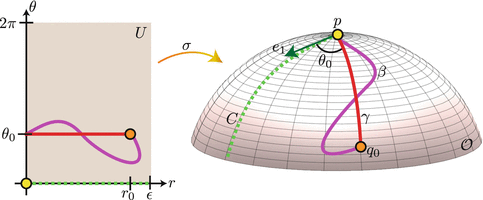 esfera